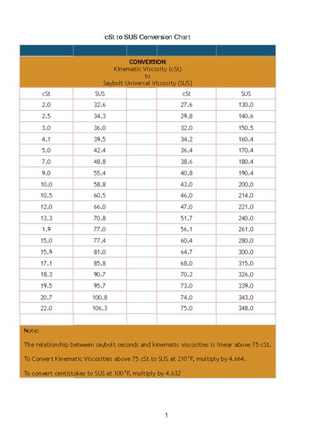 CST to HKT Conversion .